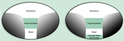 Progressive Lens Comparison Chart