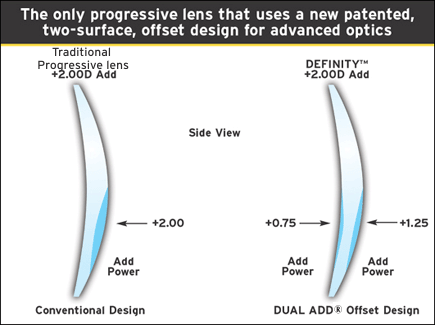 Progressive Lens Identifier Chart